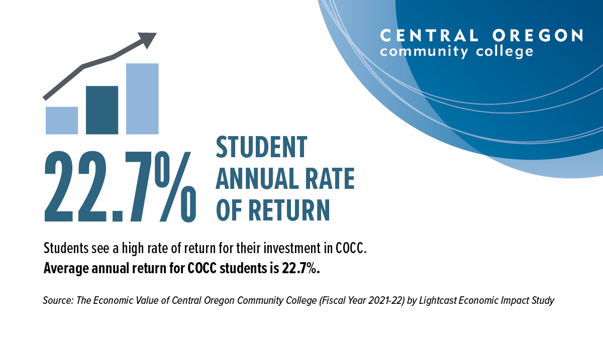 Rate of return for students