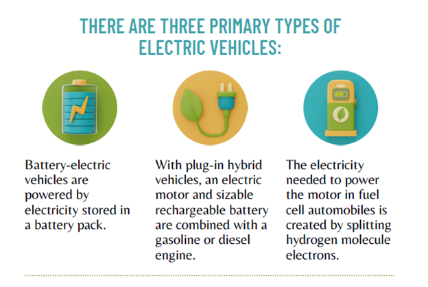 types of Electric Vehicles