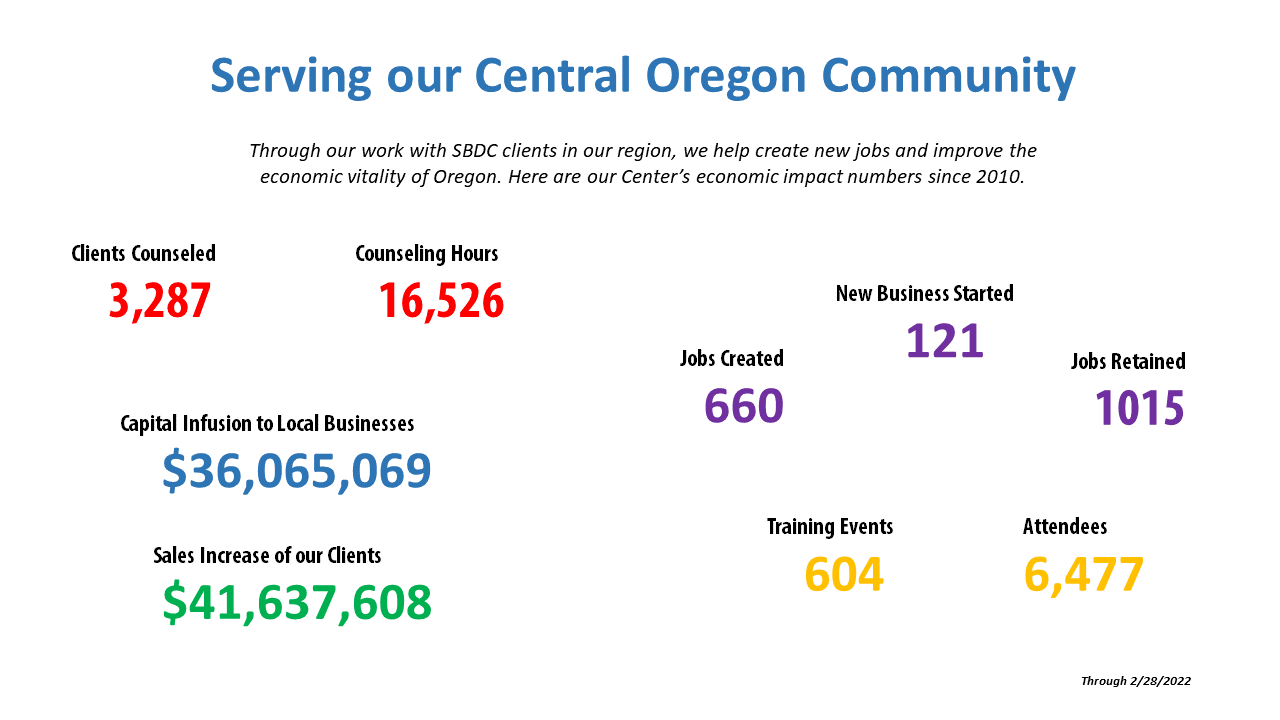 Serving the Central Oregon Community