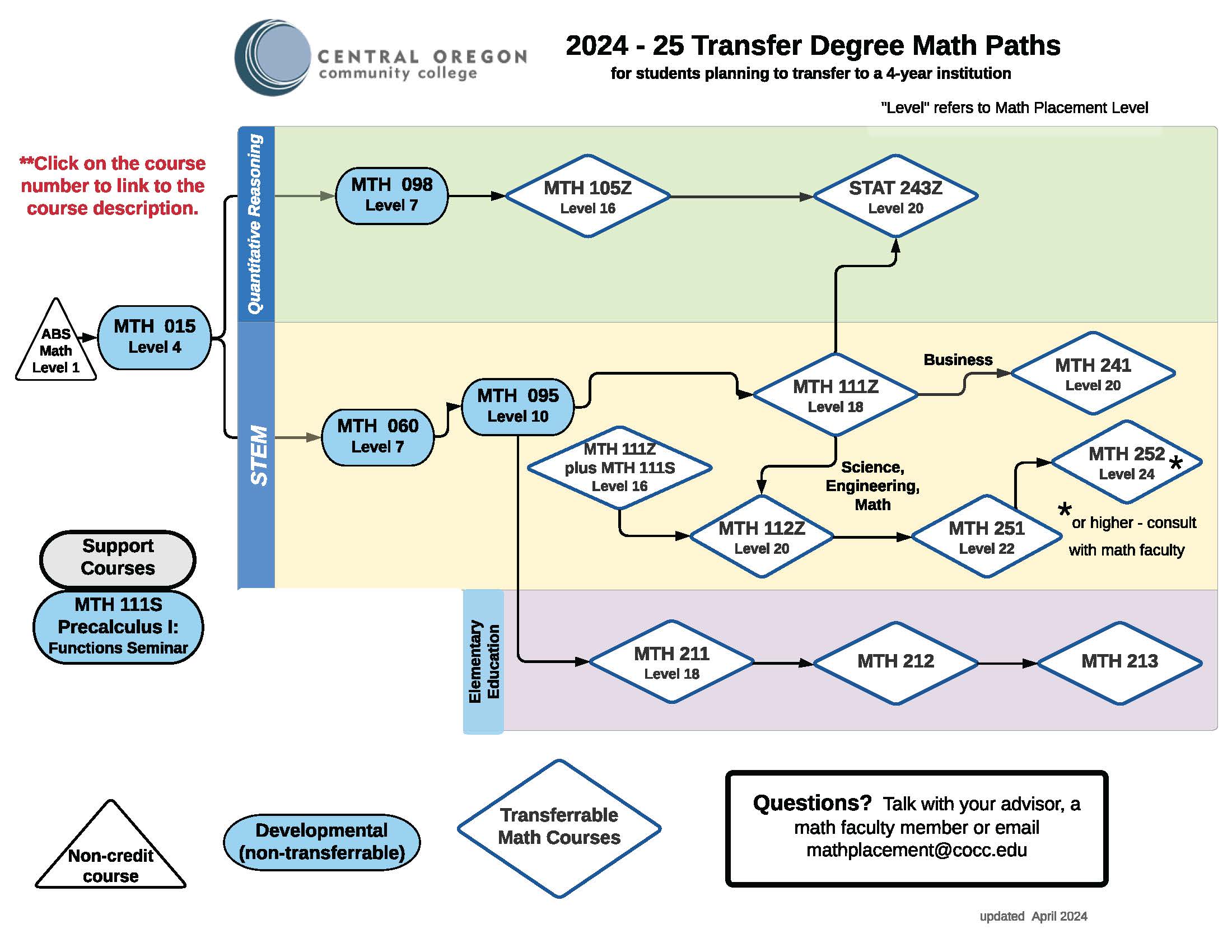 Transfer math paths