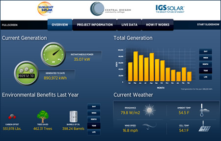 Solar Data screen