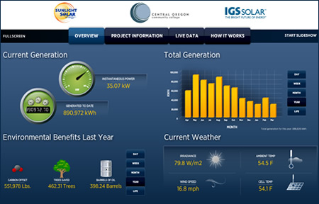 COCC Redmond Solar Array Data Screen Solar Data screen